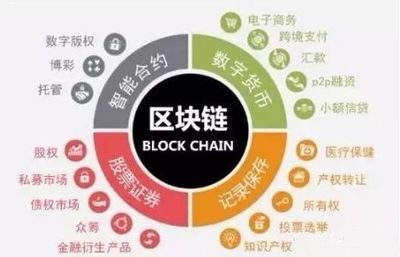 為什么越來(lái)越多人選擇投資區(qū)塊鏈數(shù)字貨幣？一句話(huà)點(diǎn)醒10億人！